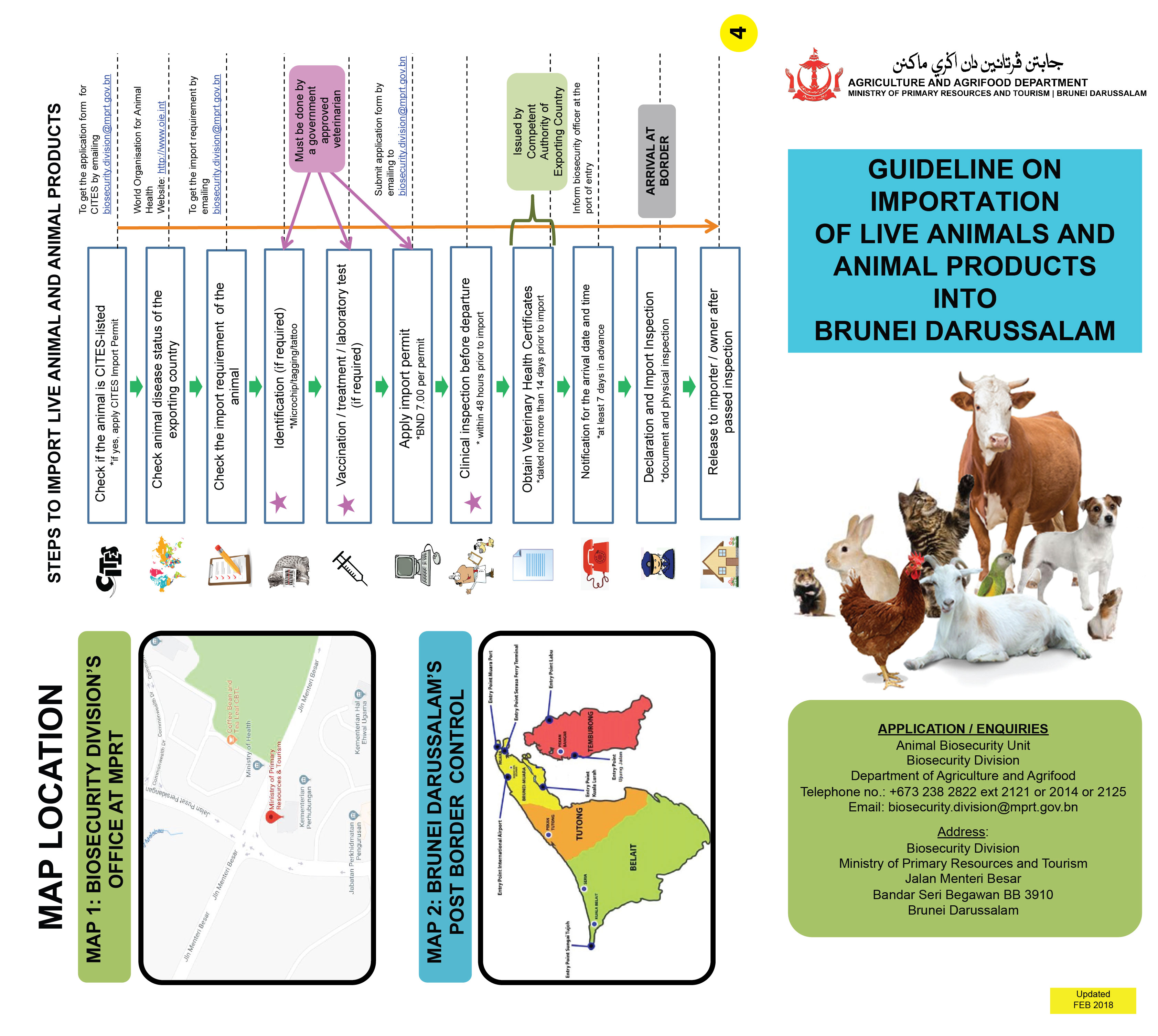 Agriculture and Agrifood Department IMPORTATION OF CATS AND DOGS